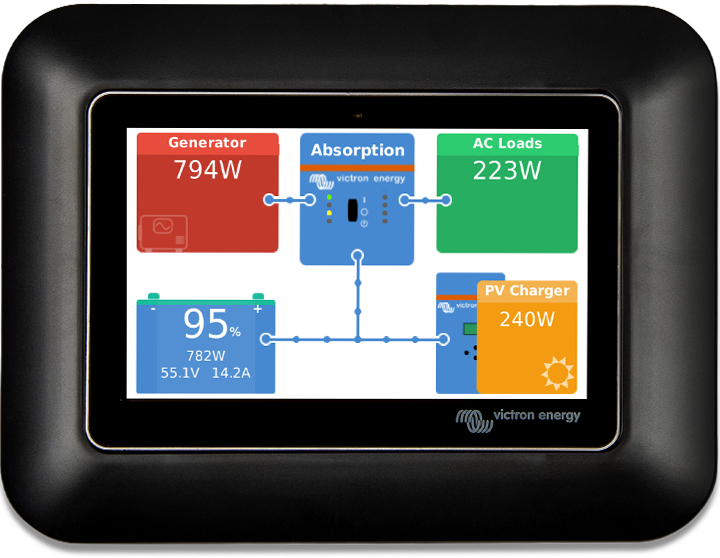 GX Touch 50-adapter voor CCGX-uitsnede